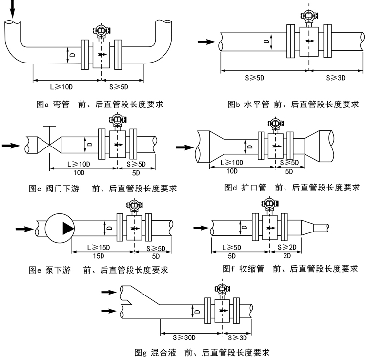 14智能電磁流量計安裝與使用.jpg