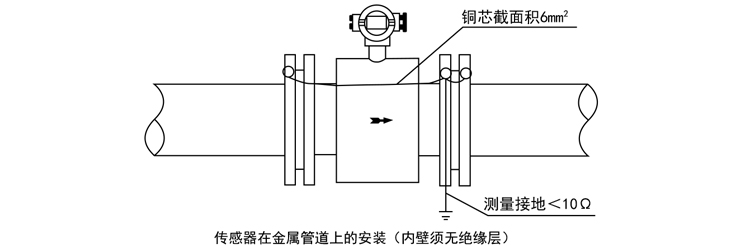 17智能（néng）電磁流量計傳感器在金（jīn）屬管道上的安裝.jpg