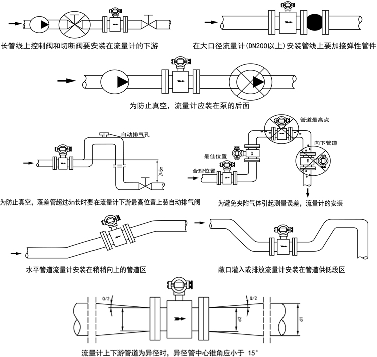 16智能電磁流（liú）量（liàng）計安裝與使用.jpg